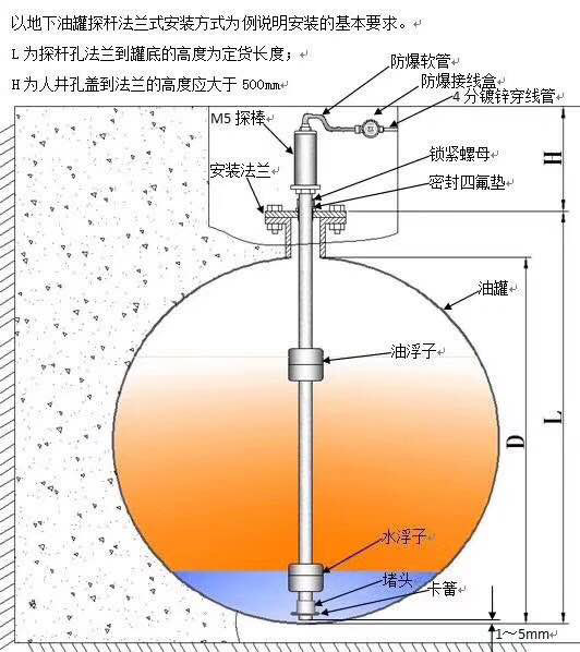 加油站液位儀安裝示意圖